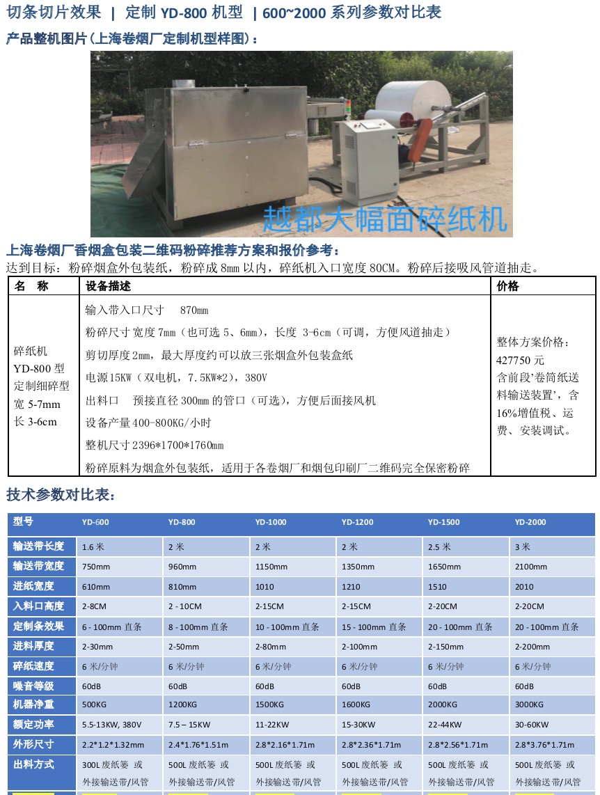 上海卷煙廠外高橋工廠香煙包裝二維碼標簽粉碎機破碎解決方案